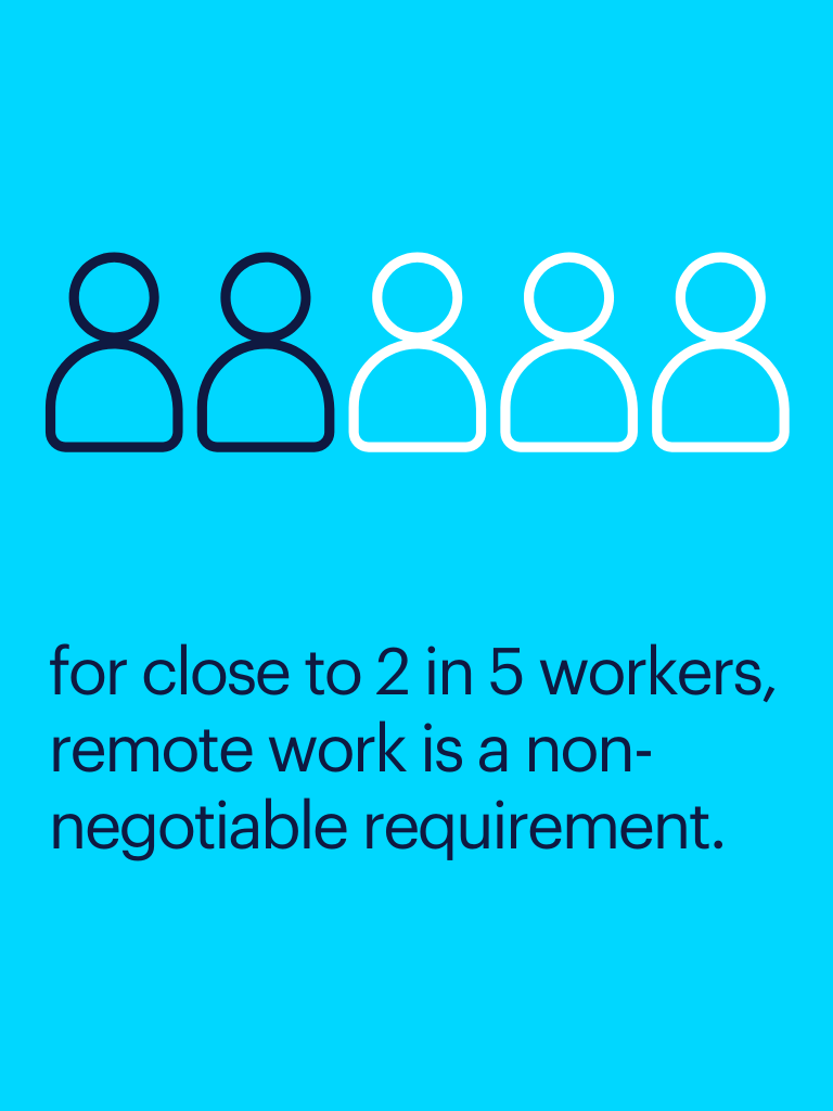 an illustration showing different people and text saying for 2 in 5 workers, remote work is a non-negotiable requirement