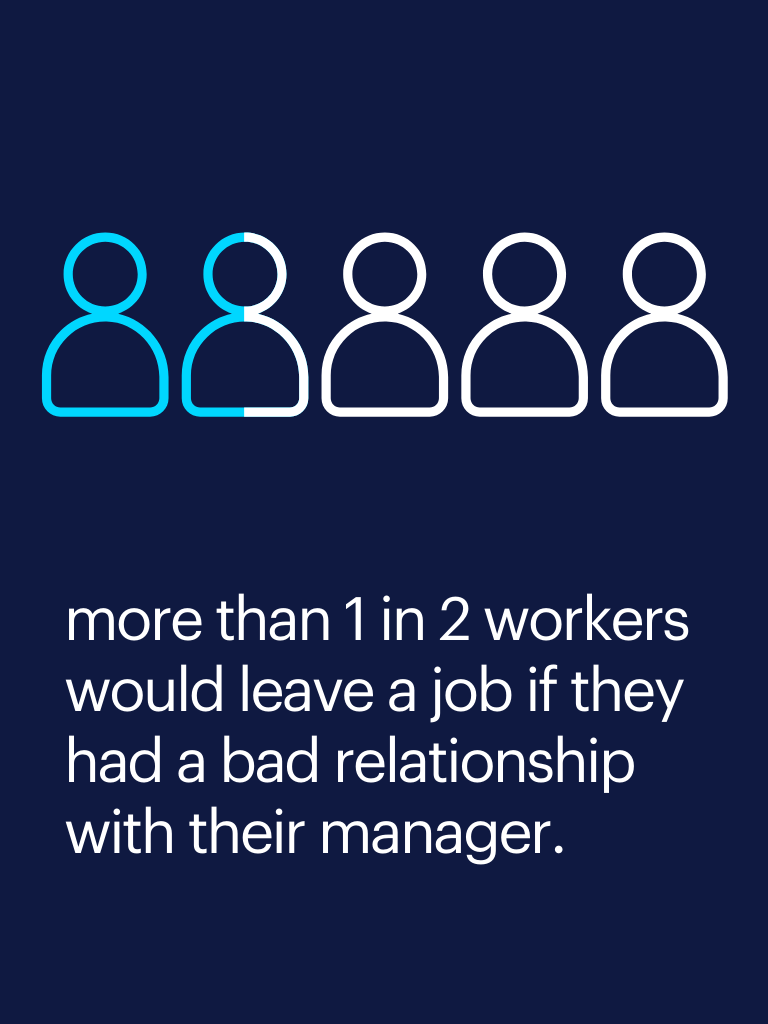 an illustration with text saying more than 1 in 2 workers would leave a job if they have a bad realtionship with their manager