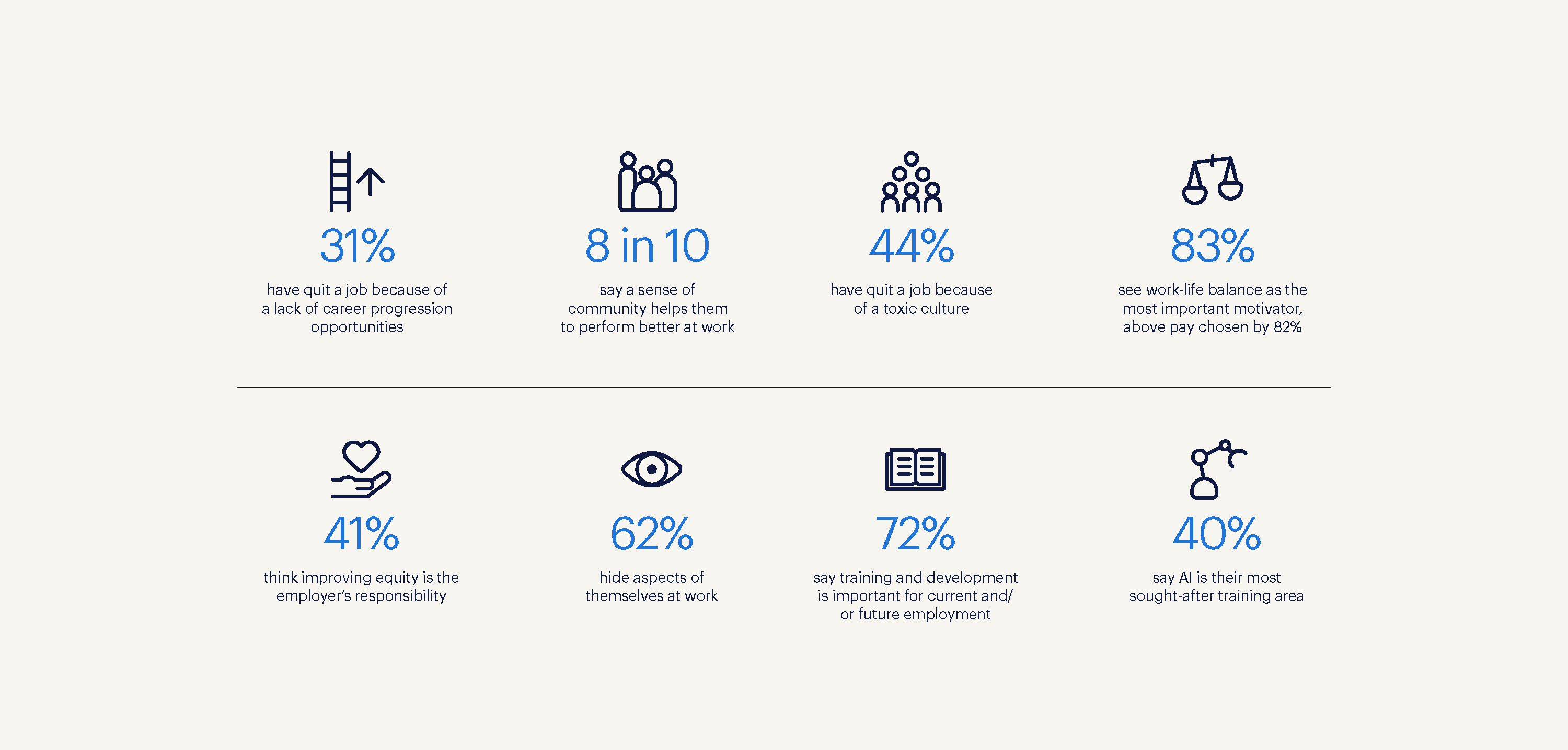 an infographic of the key findings 